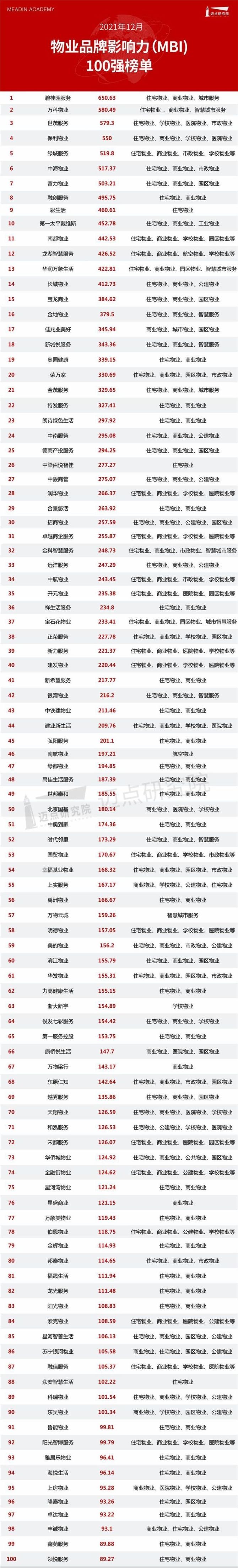 新知达人, 华住与福建旅发成立酒管公司,2021年终奖人均2.3万| 迈点早报