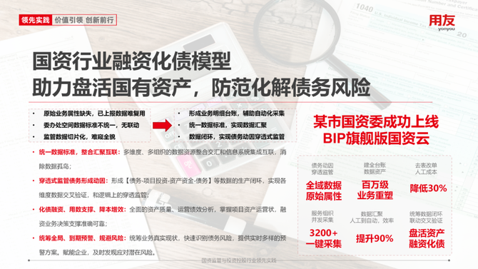 用友BIP, 国资行业融资化债模型，助力盘活国有资产，防范化解债务风险