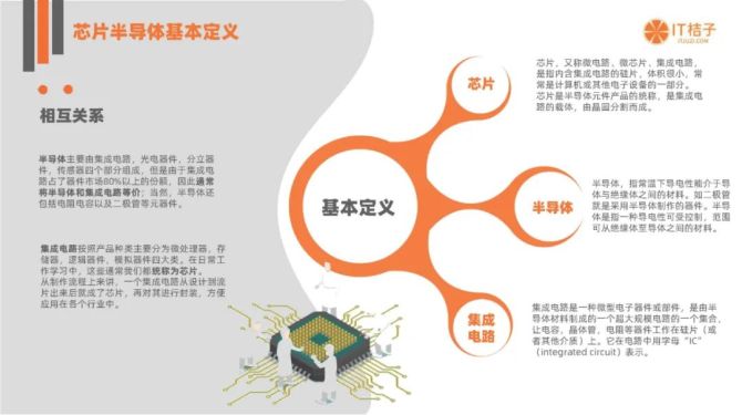 新知达人, 中国芯片半导体投融资数据分析报告（附下载）