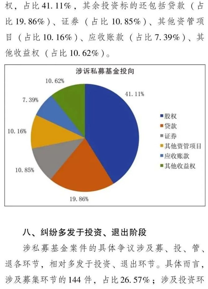 基金糾紛法律風險防範報告》, 從私募基金涉訴情況,行業風險管理情況