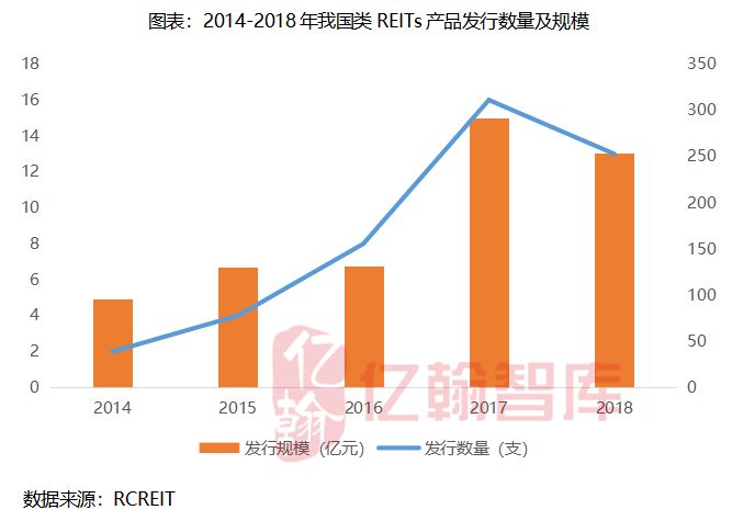 新知图谱, 深度丨关于国内REITs产品发展研究