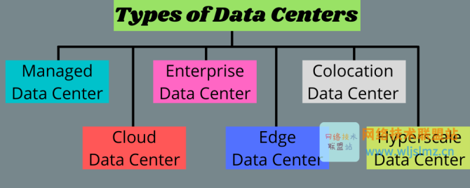 新知达人, 网络工程师必知：什么是数据中心？