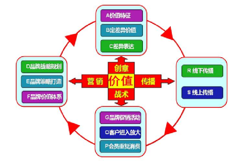 轉型戰略241互聯網營銷和推廣思維為品牌和產品傳播