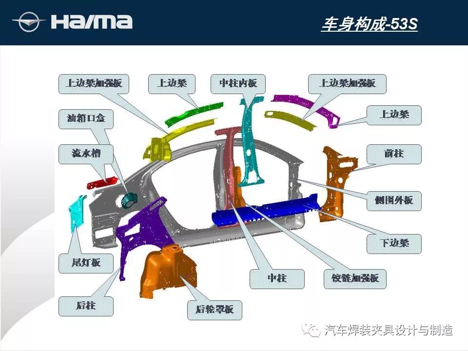 车身部位名称图片