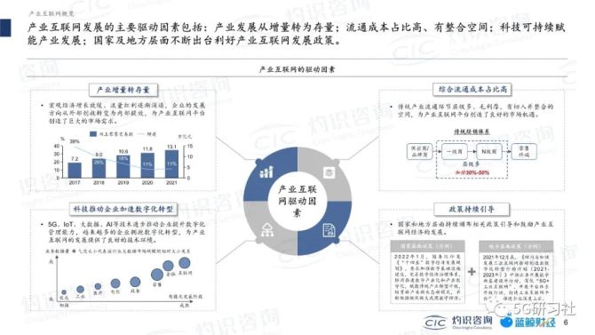 新知达人, 2022中国产业互联网蓝皮书