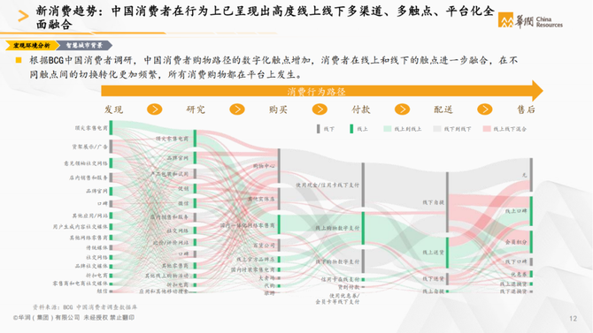 行业调研报告, 华润集团：智慧城市白皮书（城市建设运营数字化转型）—文末附下载链接