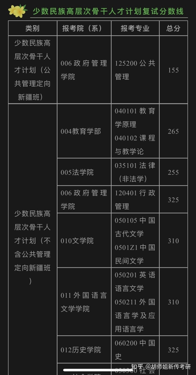 2023年北大深圳研究生院录取分数线_北京大学深圳研究院分数线_北大深圳研究生院分数线