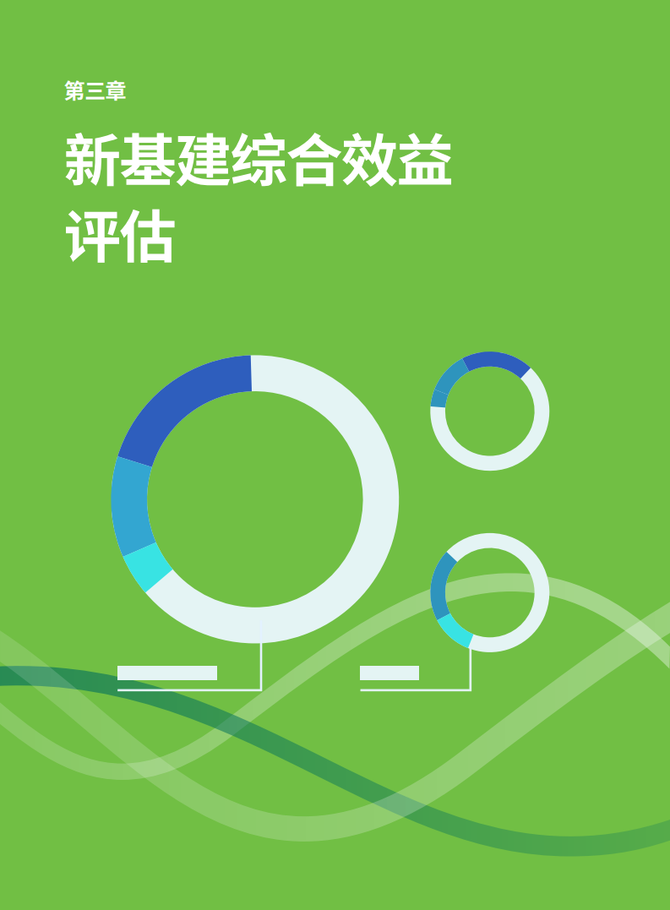 文琳行业研究, 新基建综合效益探究:基于绿色与包容性复苏框架的评估