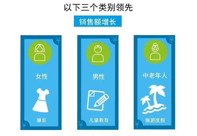 新知图谱, 2019中国10大消费趋势报告,未来的消费市场有哪些趋势?