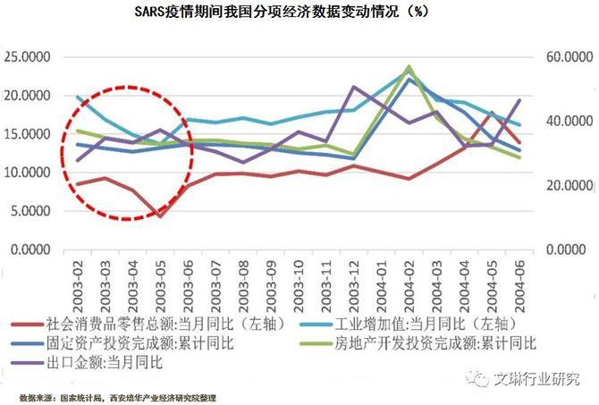 原创数据分析疫情对产业经济的影响
