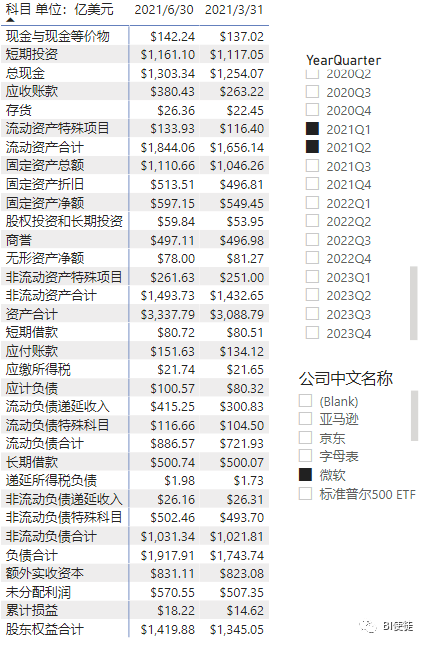 財務分析系列查家底資產負債表介紹