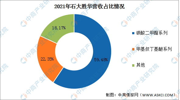 新知達人, 2022年中國硅基負極材料行業市場前景及投資研究報告