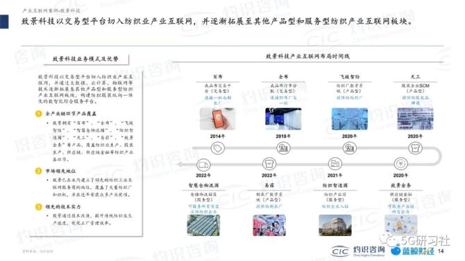 新知达人, 2022中国产业互联网蓝皮书