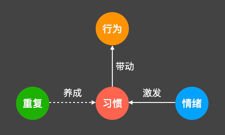 福格行为模式图片