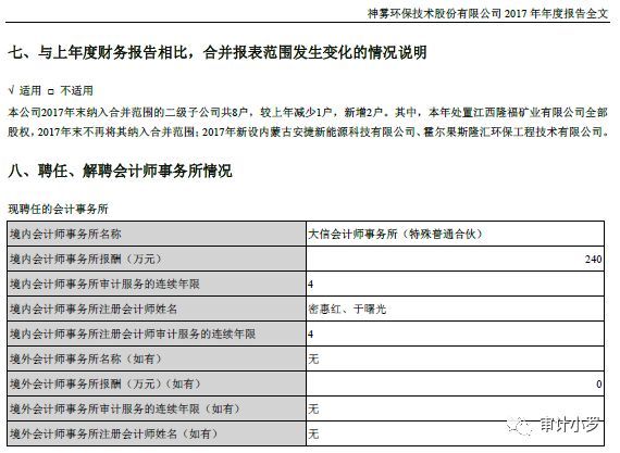 一,前期会计差错更正原因及说明