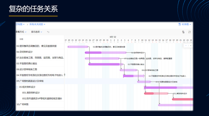 新知达人, Zoho Projects项目管理软件应用集锦