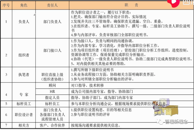 华为任职资格体系的理论基础是什么