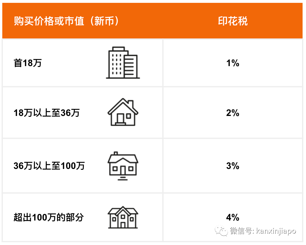 新加坡豪宅交易額半年竟達75億新幣,普通人該如何進場投資?