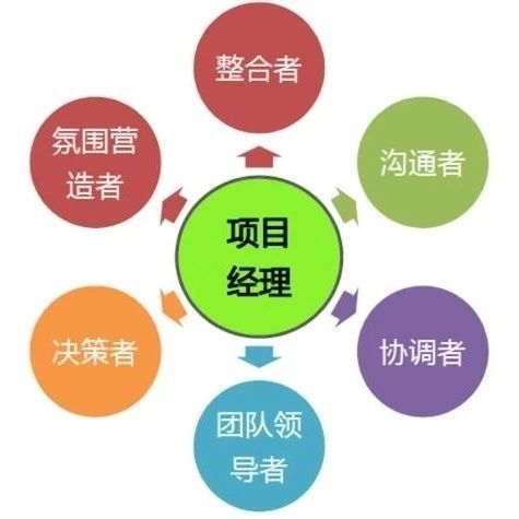3月16日（武汉）项目经理专项技能拔高培训班