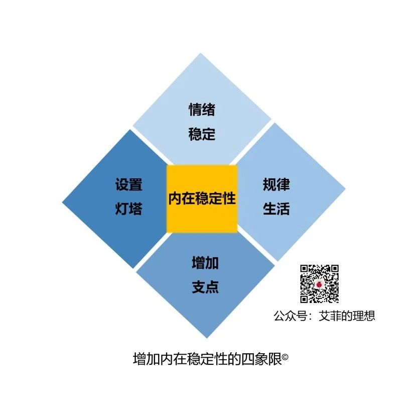 思维 视界 做事 处世 沟通 管理 破局 内在稳定象限修炼 内在关系模式 群体角色与任务角色 大潜能获取 演化师 商业新知