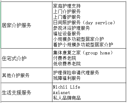 养老机构 日本养老 行业动态 中老年人|深度剖析日本上市养老企业前3强：企业概要、服务内容、经营指标、风险