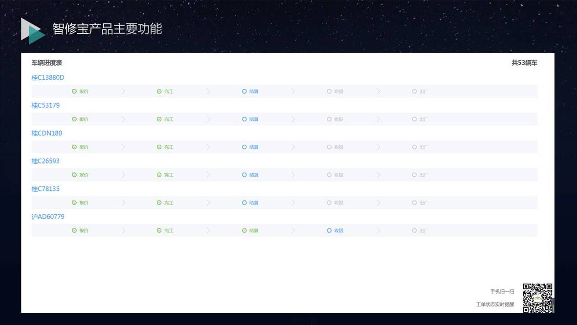 企服商城, 智修宝--智慧汽修管理系统,汽配经营与管理