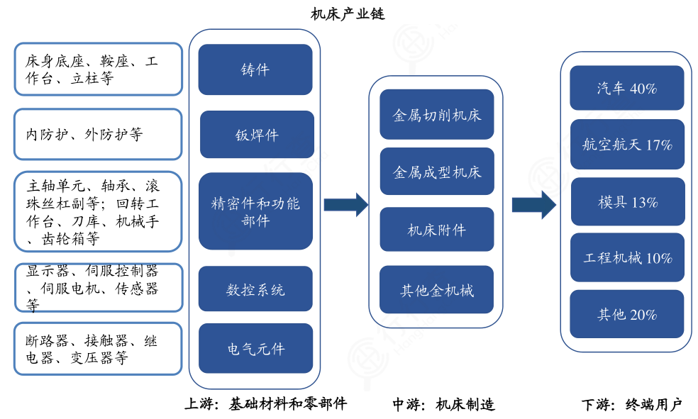 45張重要產業鏈圖,招商引資必備_先進製造業-商業新知