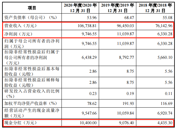 而醉清風的出現,卻打破了這個行業