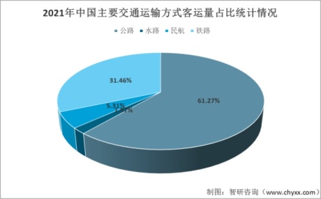 2021年中国客车行业企业对比分析：宇通客车VS东风汽车VS安凯客车[图]