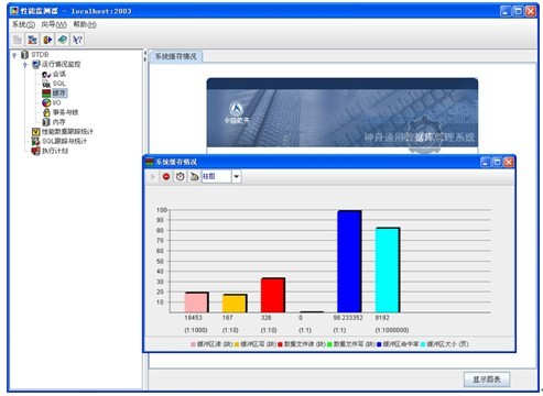 oracle数据库性能监控工具  第1张