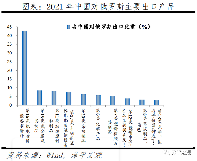 俄乌局势对全球及中国经济的影响分析