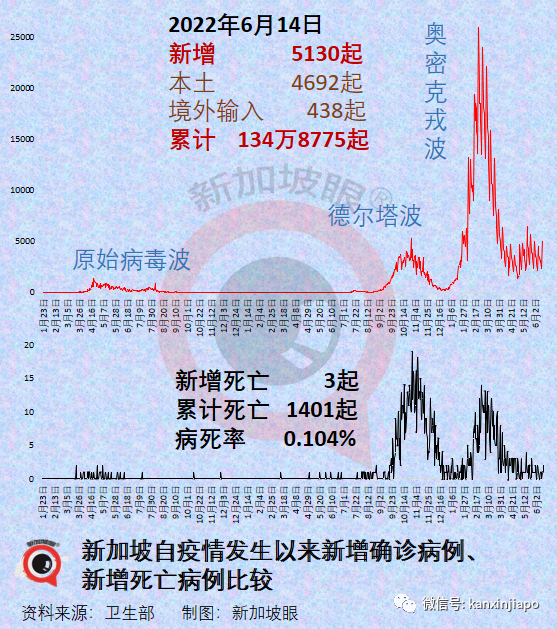 泰国清迈新型肺炎最新消息_泰国清迈今天新冠病毒感染者新增多少?