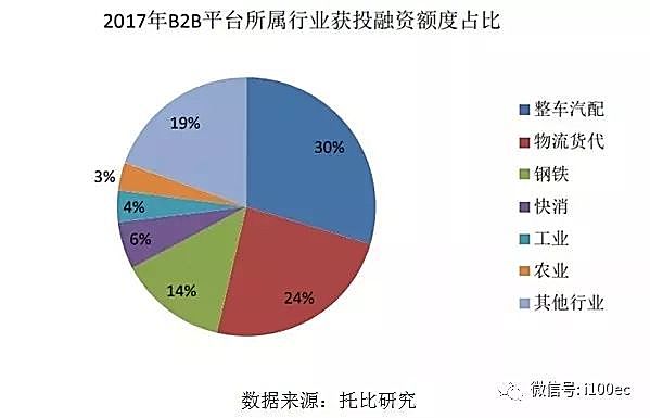 新知图谱, 【干货】腾讯 阿里为何重新争夺B2B这桩生意？