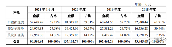 素士科技