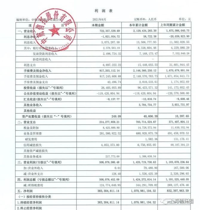 新知达人, 半年报:中航信托、英大信托、百瑞信托、昆仑信托等等