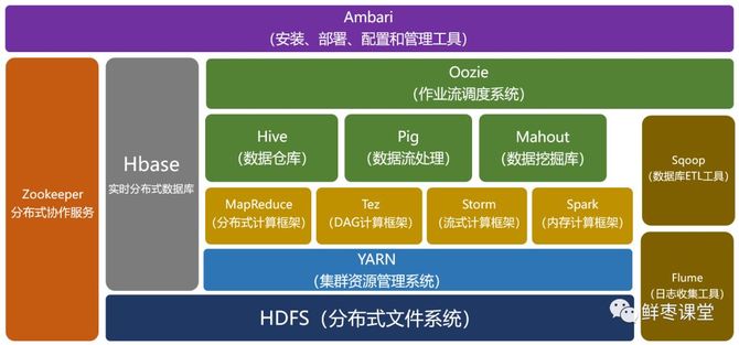 大數據,it互聯網_鮮棗課堂-商業新知