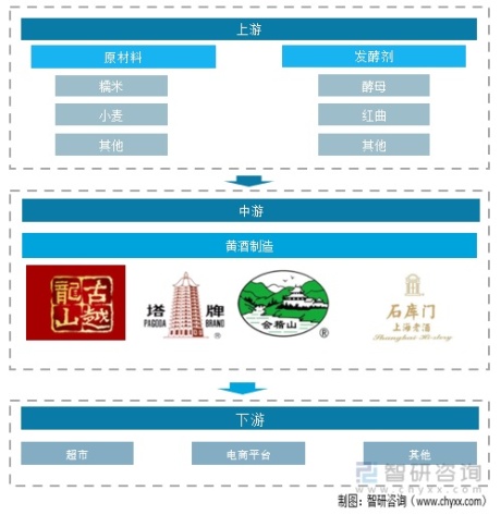 2021年中国黄酒行业企业数量、销售收入及主要企业经营分析[图]