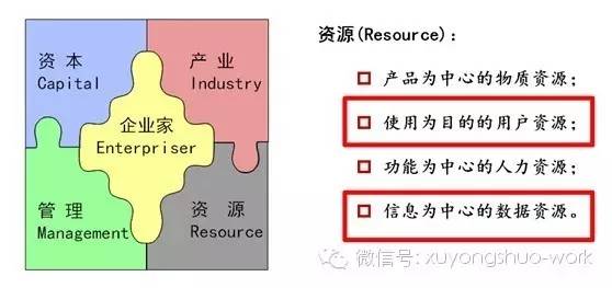 新知图谱, ECIRM战略模型在互联网+的应用:静态模型