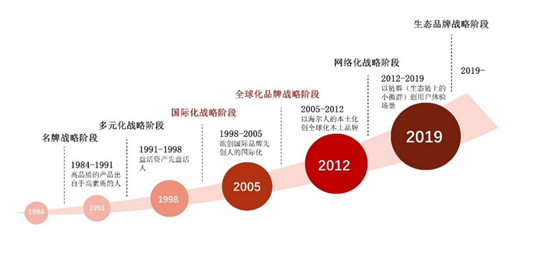 小股东董明珠为何能连任格力董事长只因为抓住了三点