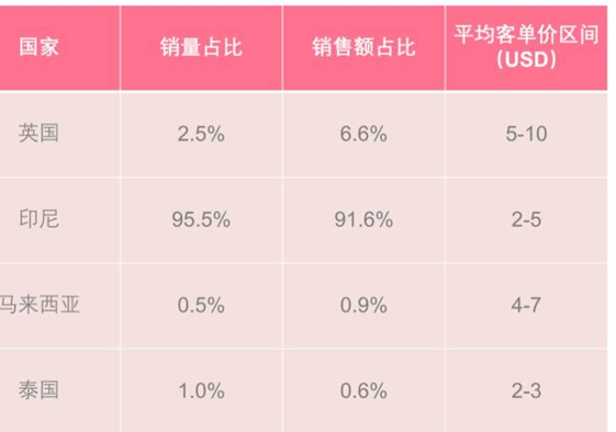 新知達人, tiktok根本賺不到錢,還不如教人賺錢!