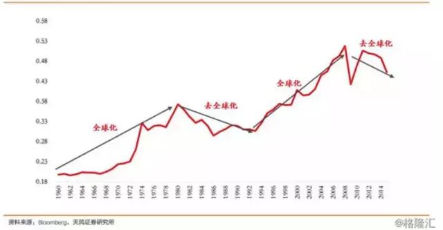 新知图谱, 哪些城市正在进入“收缩”阶段,三四线房子还能买吗?