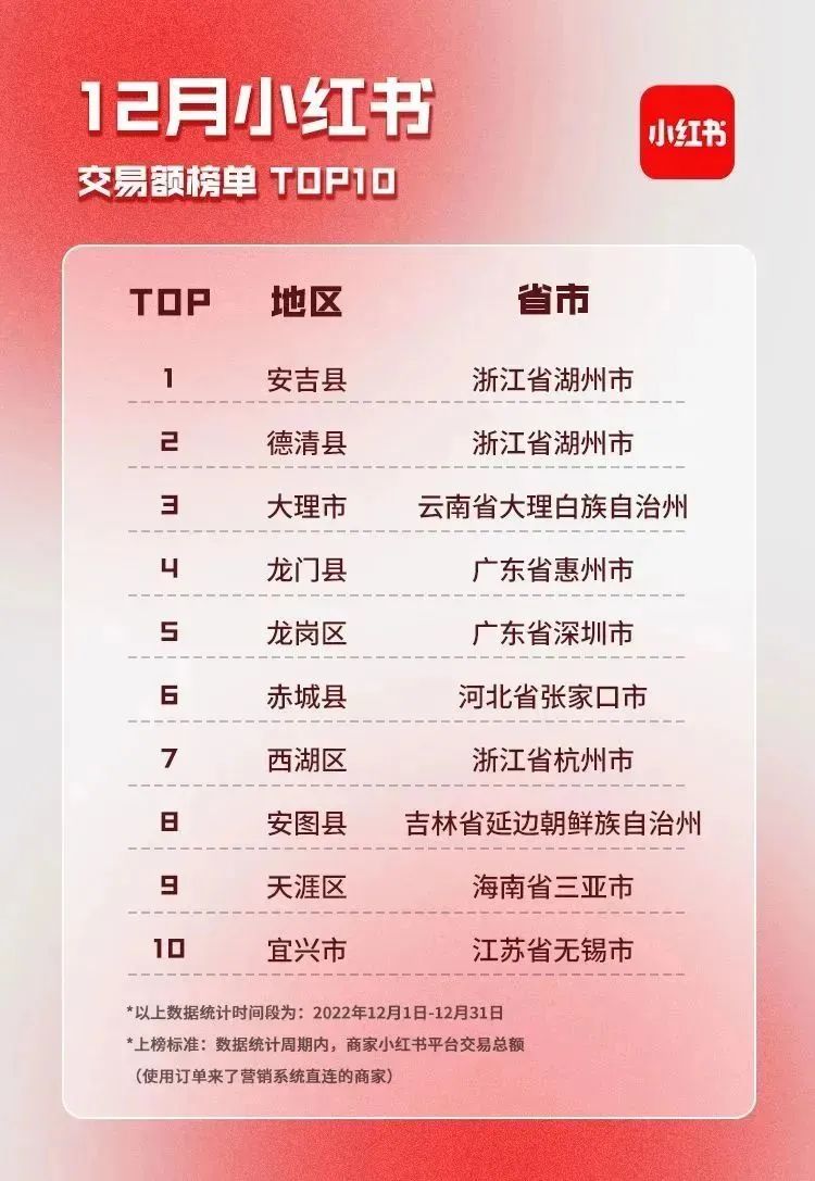 小红书商城交易额