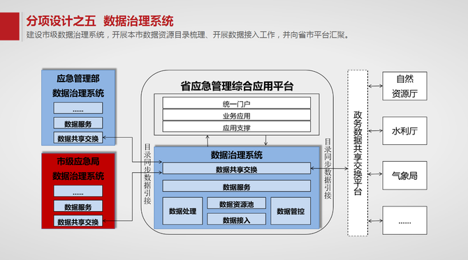 智慧城市应急管理信息化平台建设方案