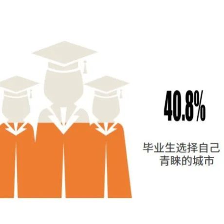 2022年中国高考志愿填报及就业前景大数据分析报告