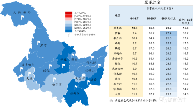 新知达人, 中国城市老龄化图谱