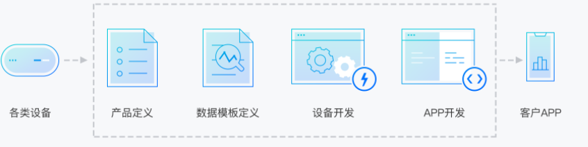 新知图谱, 物联网 20 年简史大揭秘!