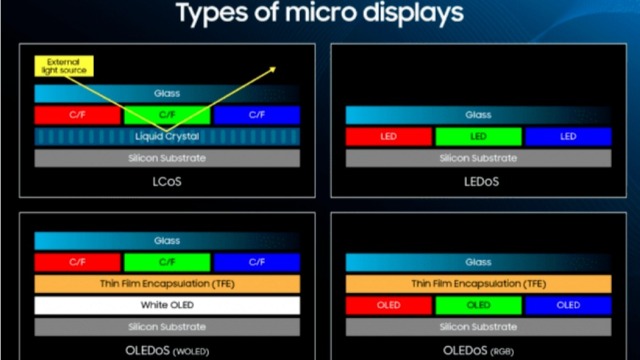 韩国MicroDisplay行业年内导入原子显微镜以提升良率