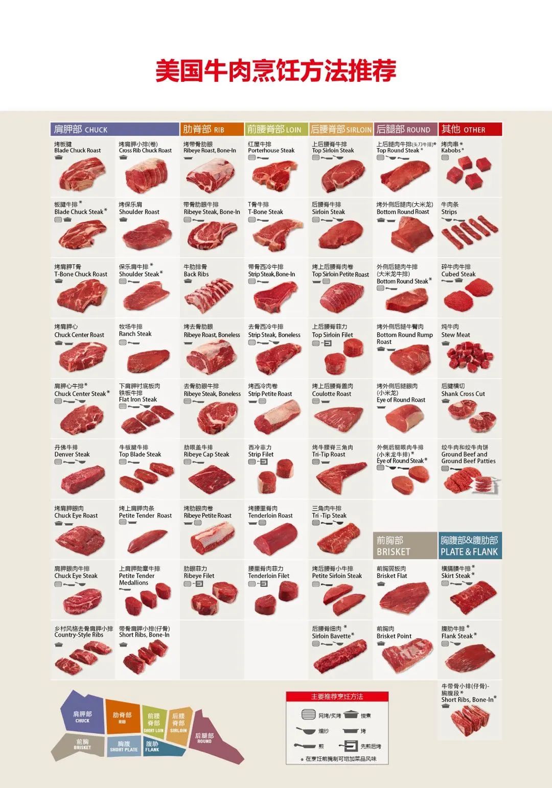美国牛肉的分割部位图和特征      