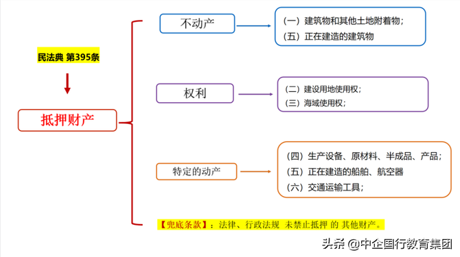 关于金融机构从业人员法律必修课线上训练营