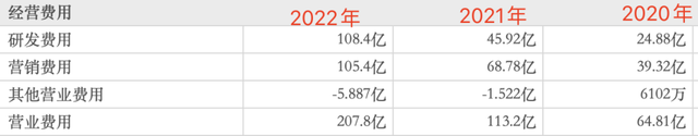 智瑾财经, 从造车到造手机，逆逻辑的蔚来正在寻找新噱头？